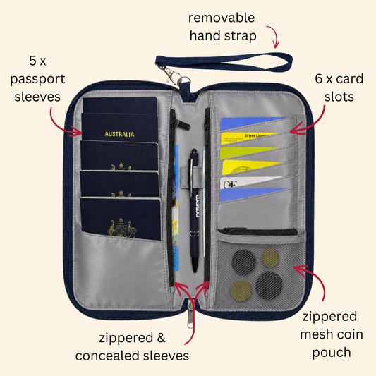 Family RFID Passport Wallet