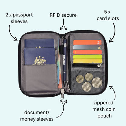 RFID Passport Wallet