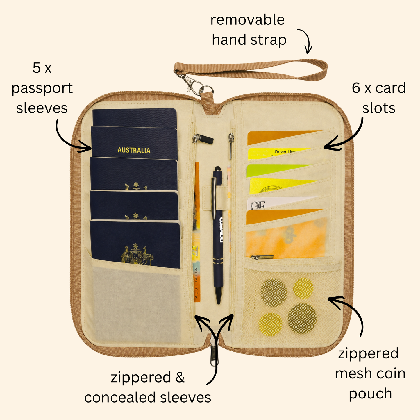 Family RFID Passport Wallet