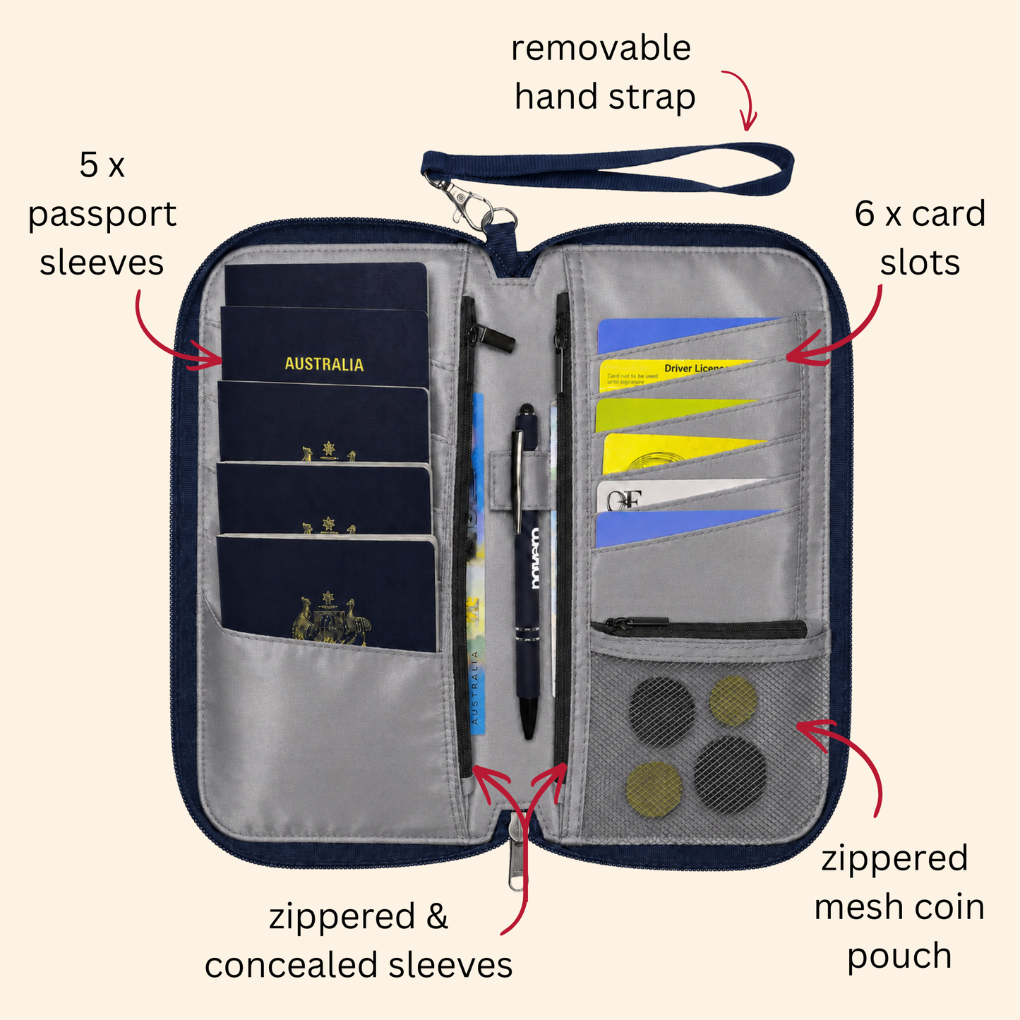 Family RFID Passport Wallet
