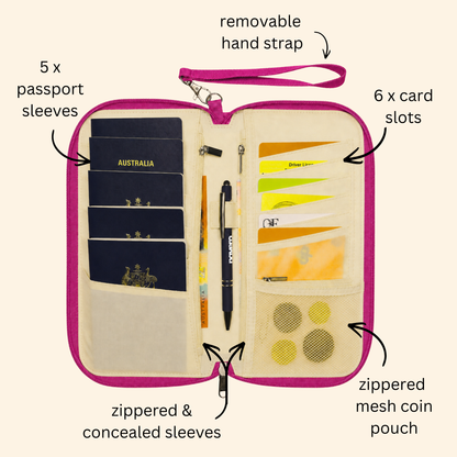 Family RFID Passport Wallet
