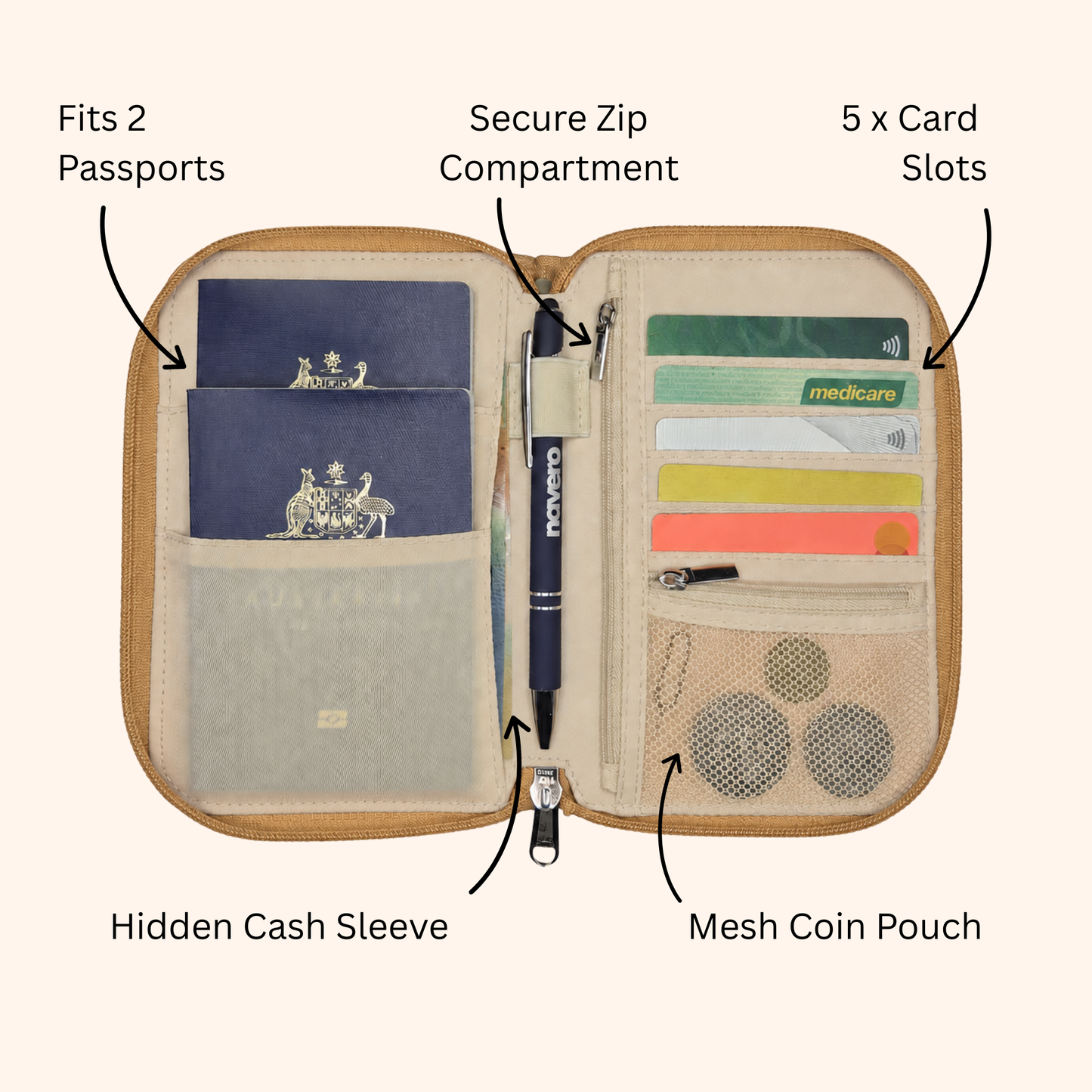 RFID Passport Wallet