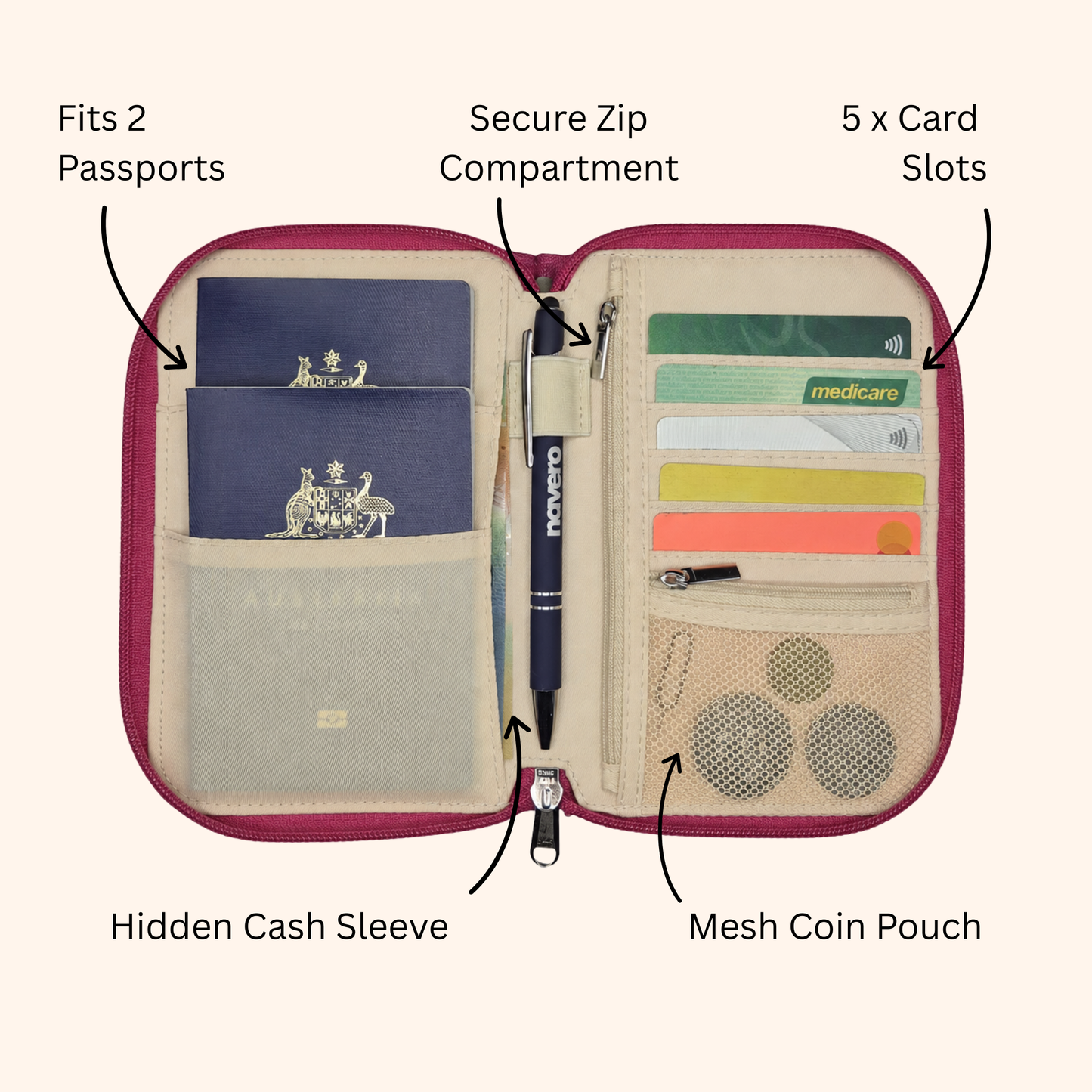 RFID Passport Wallet
