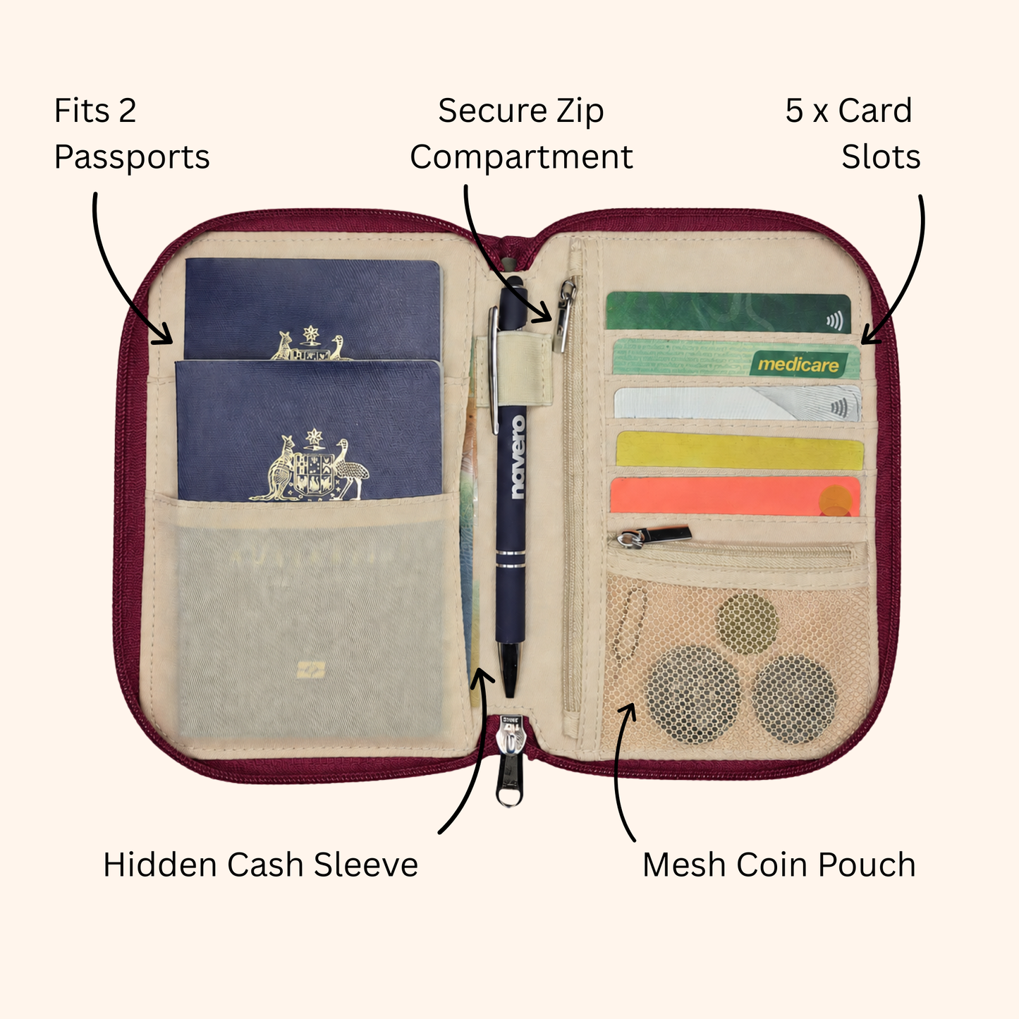 RFID Passport Wallet