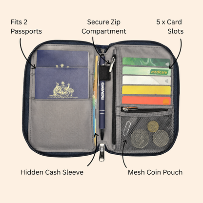 RFID Passport Wallet