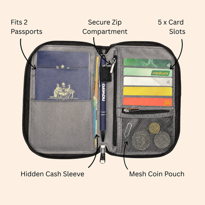 RFID Passport Wallet