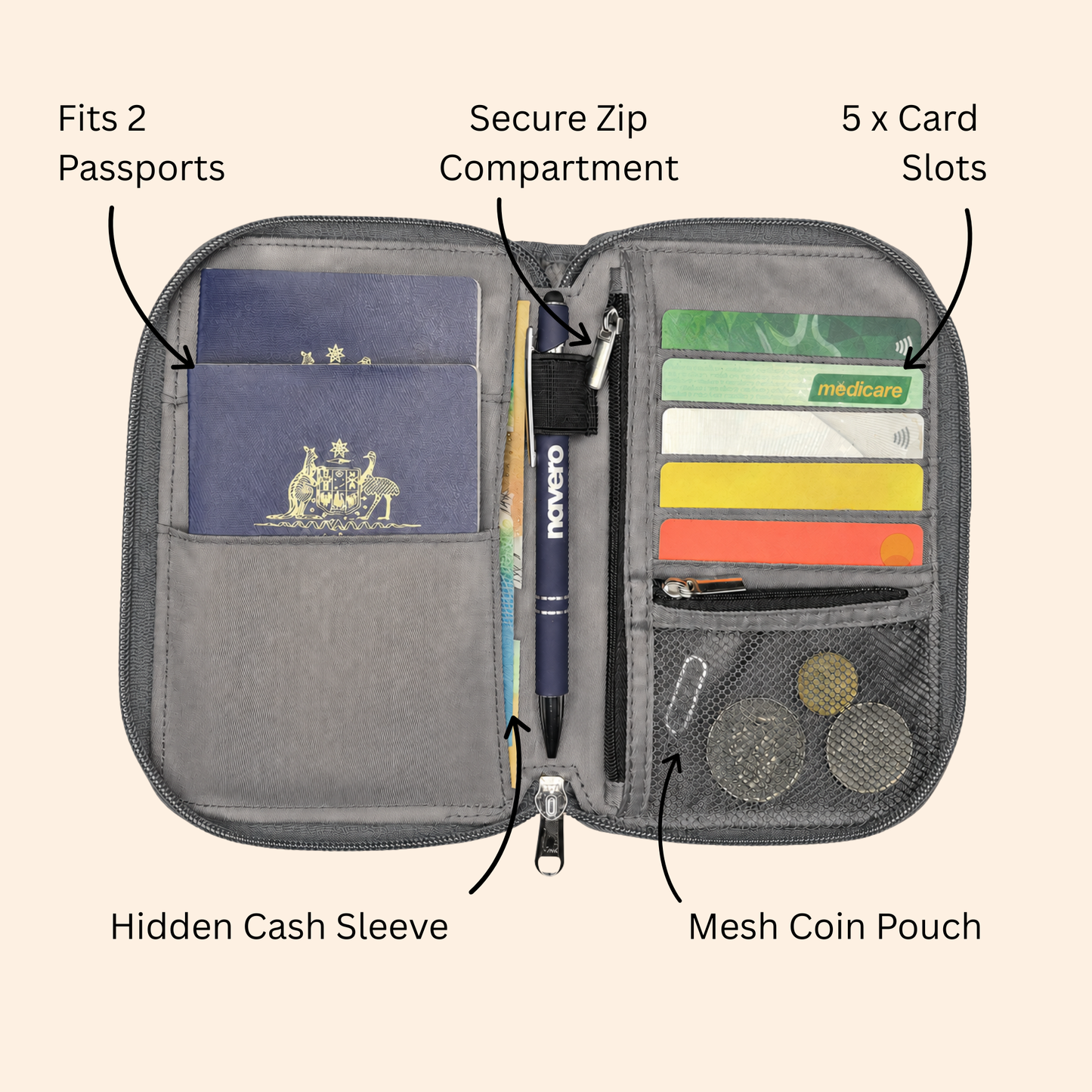 RFID Passport Wallet
